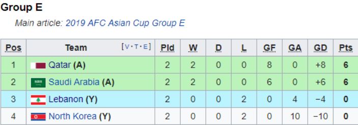 Nhan dinh ty le keo Asian Cup 2019 tran Lebanon vs Trieu Tien hinh anh 3