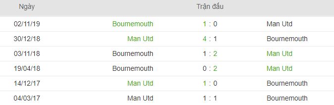 Lich su doi dau Man Utd vs Bournemouth hinh anh 2