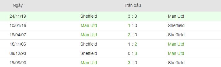 Lich su doi dau Man Utd vs Sheffield Utd hinh anh 2