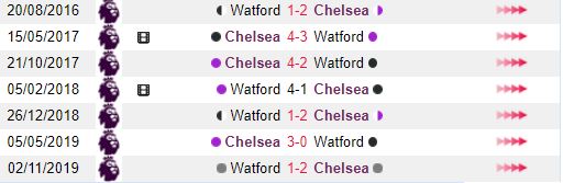Lich su doi dau Chelsea vs Watford hinh anh 2