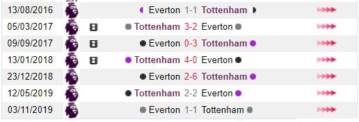 Lich su doi dau Tottenham vs Everton hinh anh 3