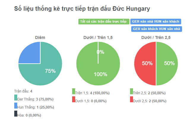 Nhan dinh soi keo chap Duc vs Hungary