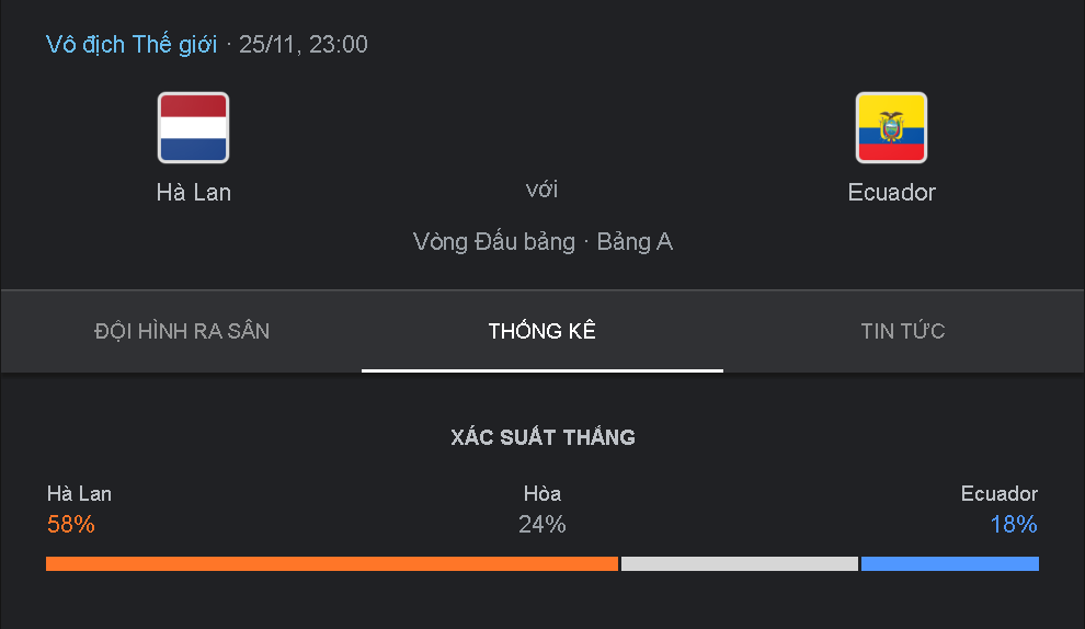 Thanh tich doi dau Ha Lan vs Ecuador