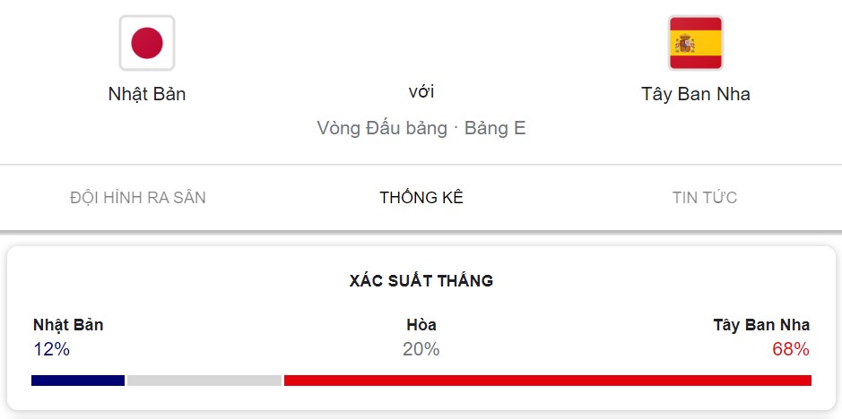 Thanh tich cham tran Nhat Ban vs Tay Ban Nha