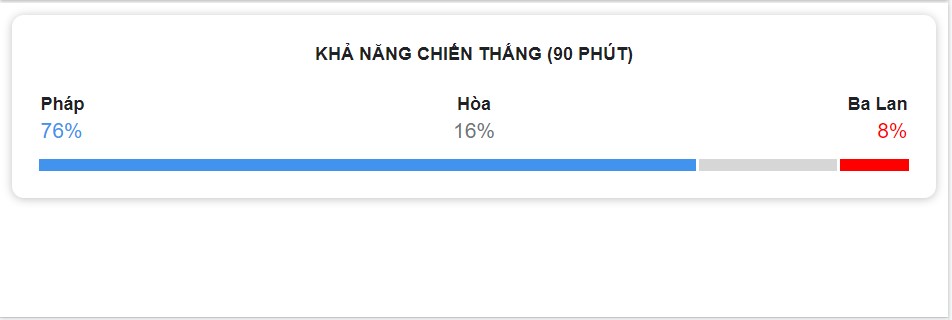 Thanh tich cham tran Phap vs Ba Lan gan day