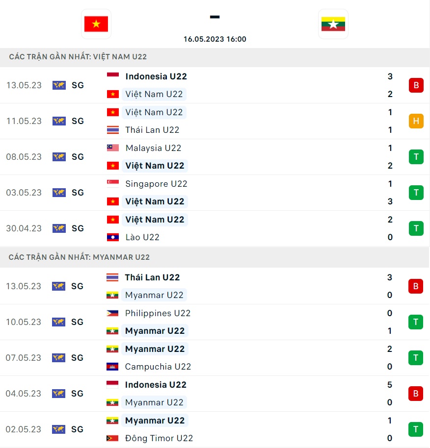 Phong do U22 Viet Nam vs U22 Myanmar gan day