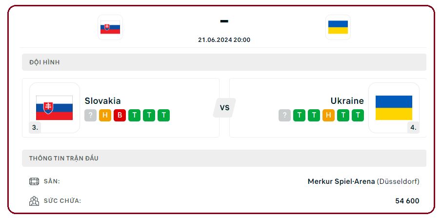 Nhan dinh thanh tich Slovakia vs Ukraine toi nay